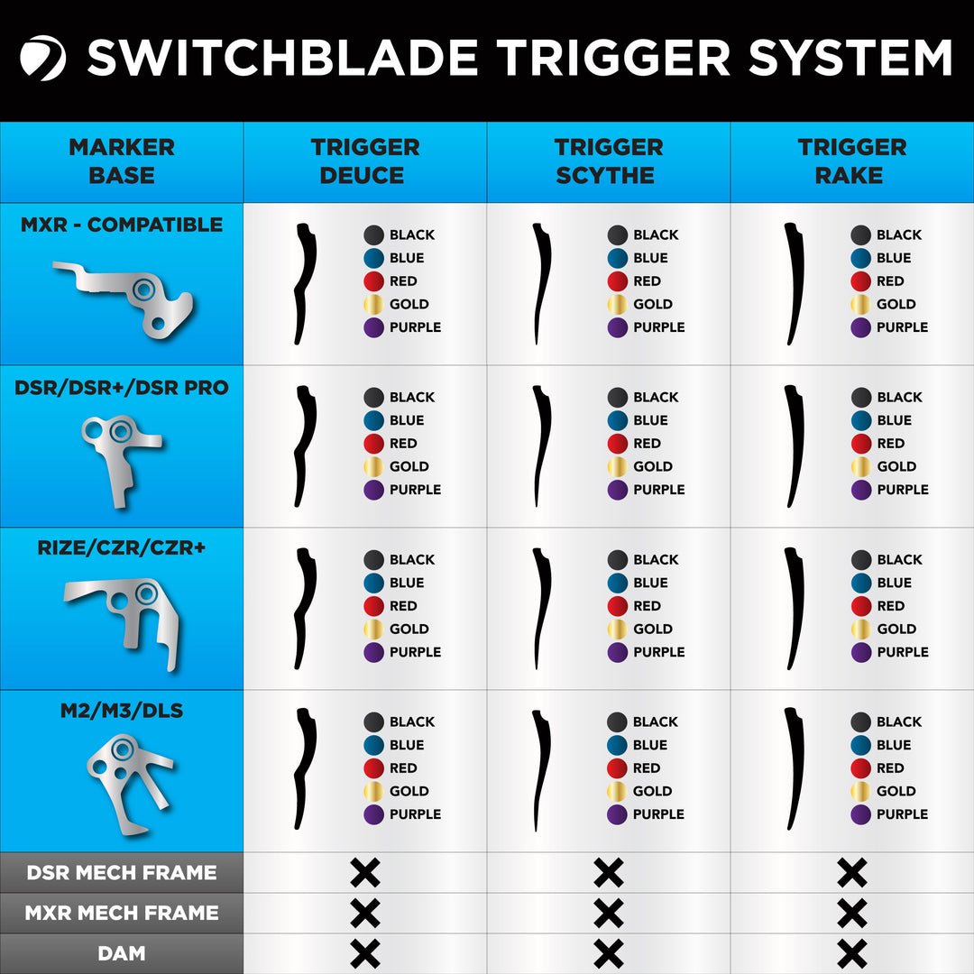 Trigger SWITCHBLADE Reach Scythe Blau