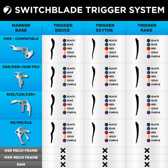 Trigger SWITCHBLADE Reach Scythe Blau