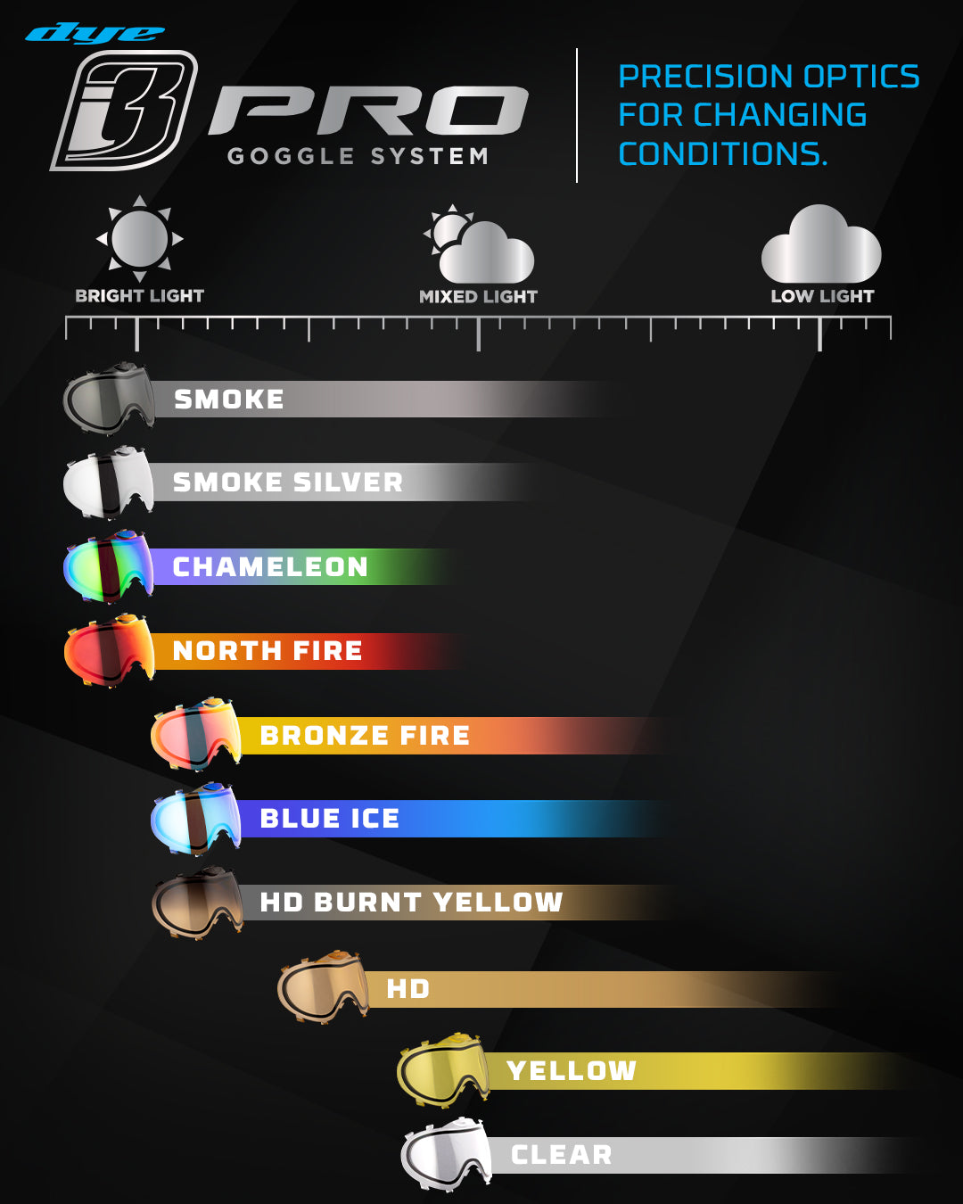i3 THERMAL MASKENGLAS - SMOKE
