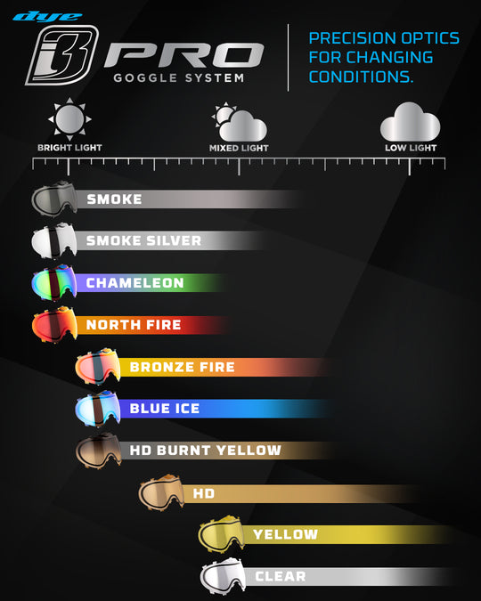 i3 THERMAL MASKENGLAS - NORTH FIRE